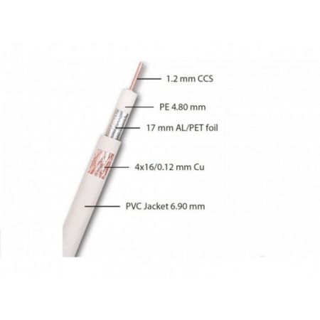 Kabl koaksijalni RG6 1.2/64 Cu S Antenall