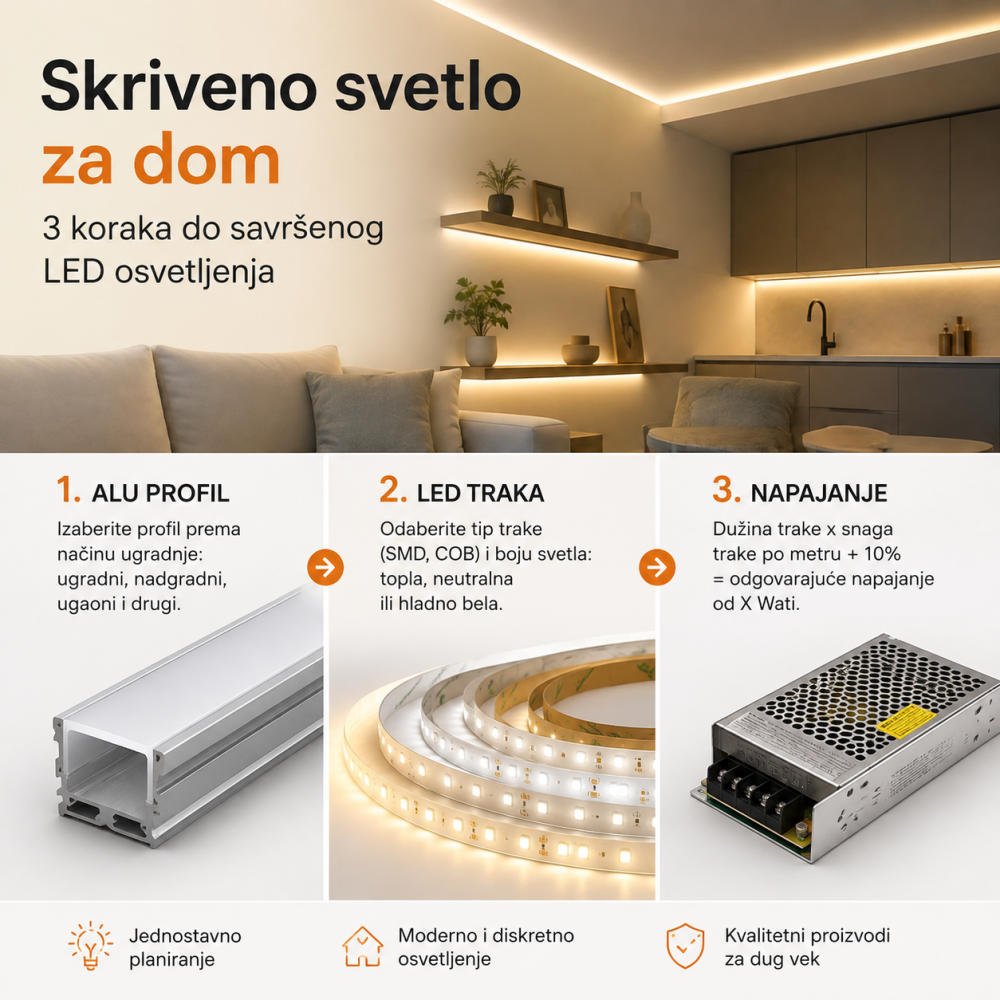 Kako izabrati LED traku, aluminijumski profil i napajanje?