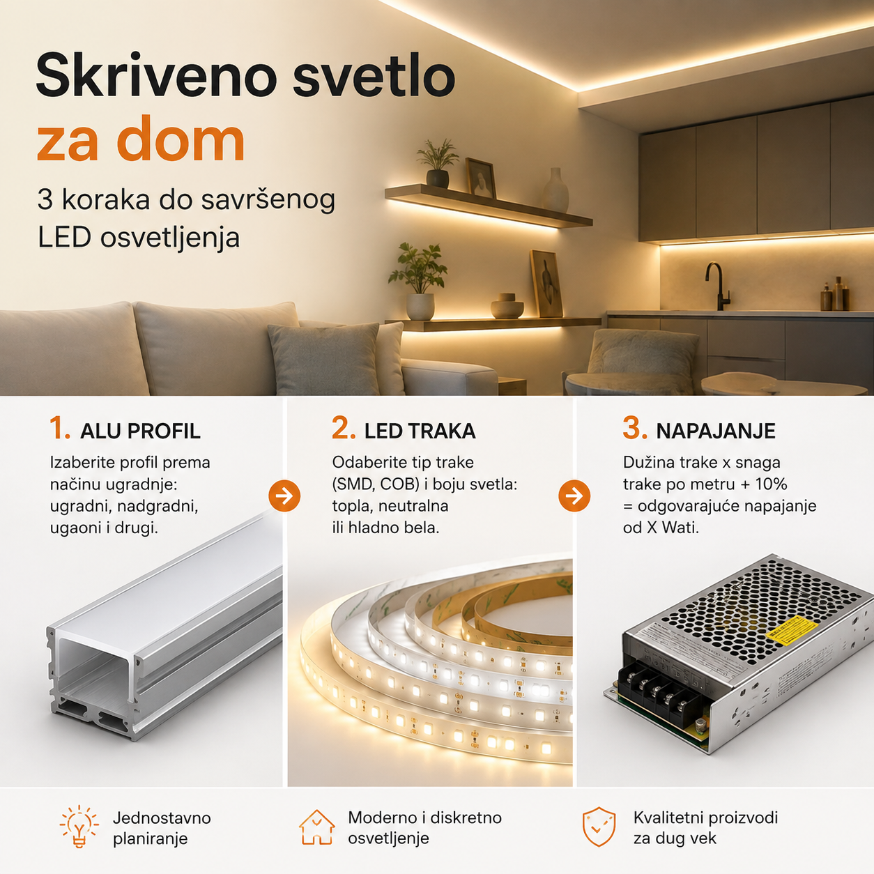 Kako izabrati LED traku, aluminijumski profil i napajanje?