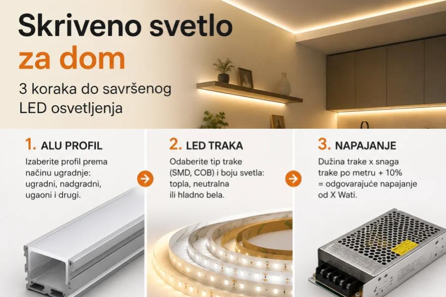 Kako izabrati LED traku, aluminijumski profil i napajanje?